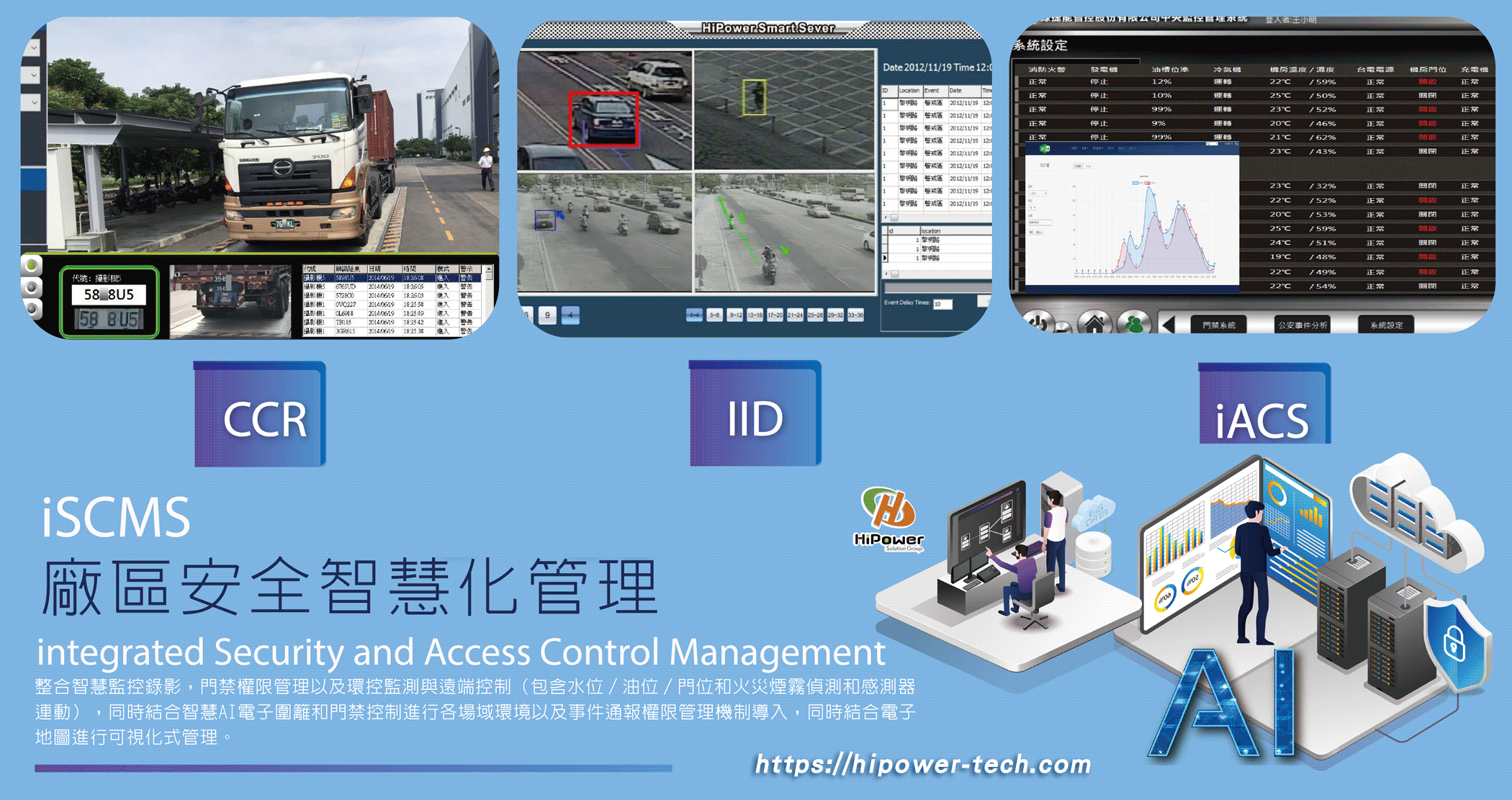 ISCMS廠區安全智慧化管理