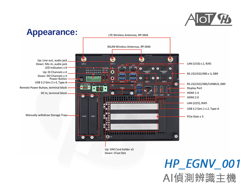AI Box 2