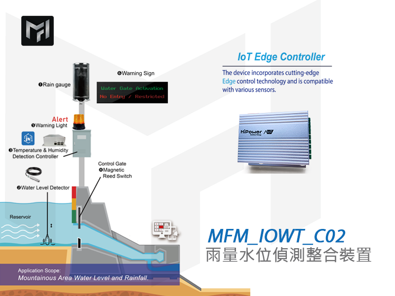 MFM_IOWT_C02主圖
